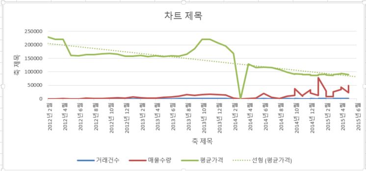 smp 및 REC 변동곡선 관련이미지