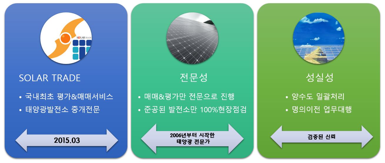 매매를 위해 단 한가지도 속이지 않겠습니다.  관련이미지